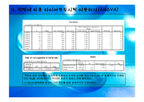 [시장조사론] 한솥도시락 시장조사-8