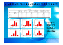 [시장조사론] 한솥도시락 시장조사-10