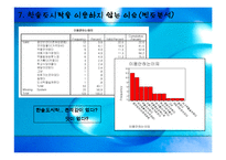 [시장조사론] 한솥도시락 시장조사-11