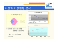 반디북 경영전략-4