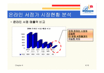 반디북 경영전략-5