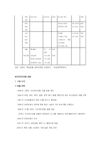 인터컨티넨탈 호텔 인재관리 전략 - 리츠칼튼 호텔과 비교 분석-4