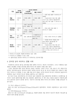 인터넷 바이러스란 무엇인가-14