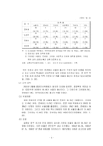 [교육사회] 학벌주의에 대하여-7
