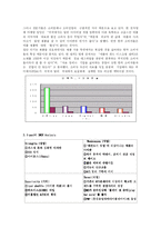 [국제 판매 촉진전략론] 세계 1위 mp3 아이팟 `I-POD`의 한국 진출에서의 난항-8