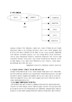 [마케팅] `임금님표 이천쌀`의 새로운 브랜드마케팅전략에 대하여 - 일본쌀 고시히카리와의 비교 및 분석을 통한 향후 전략-19