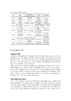 [호텔경영] 베스트 웨스턴 호텔경영사례-18