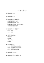[서비스품질경영] 네이버 NAVER 성공전략-2