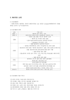 [서비스품질경영] 네이버 NAVER 성공전략-3