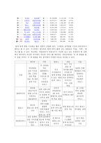 [서비스품질경영] 네이버 NAVER 성공전략-9