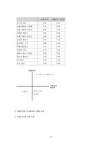 아침식사 대용품 서비스 마케팅설계-16