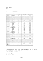 아침식사 대용품 서비스 마케팅설계-19