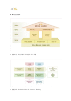 [재무관리] 국민은행 재무분석-4