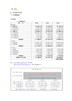 [재무관리] 국민은행 재무분석-6