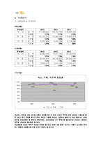 [재무관리] 국민은행 재무분석-10
