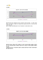 [재무관리] 국민은행 재무분석-12