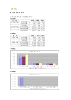 [재무관리] 국민은행 재무분석-14