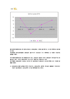 [재무관리] 국민은행 재무분석-16