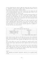 [기업윤리] 대기업 총수의 전략선택과 수반되는 책임-18