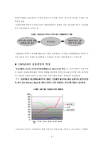 일본금융산업의 시대별특징-4