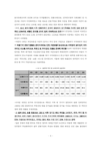 일본금융산업의 시대별특징-6