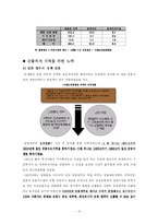 일본금융산업의 시대별특징-10