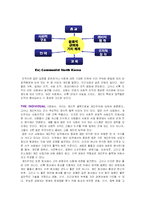 [국제경영] 문화의 차이-7