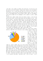 [국제경영] 문화의 차이-19