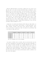 [외식산업] 패스트푸드 산업의 과열과 안티 패스트푸드 운동으로 인한 롯데리아의 위기-9