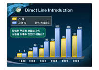 [보험학] 다이렉트라인-6