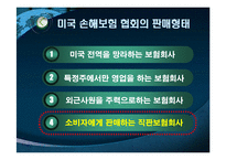[보험학] 다이렉트라인-13