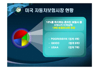 [보험학] 다이렉트라인-15