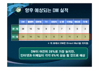 [보험학] 다이렉트라인-16