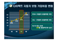 [보험학] 다이렉트라인-18