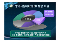 [보험학] 다이렉트라인-19