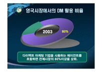[보험학] 다이렉트라인-20
