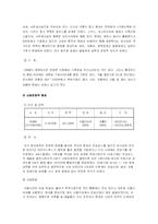이탈리아의 관광에 대하여-3
