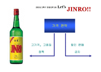 [경영전략] 진로소주 경영전략 - 국내 및 국외 전략-16