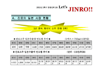[경영전략] 진로소주 경영전략 - 국내 및 국외 전략-20
