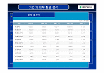 [기업분석] 광동제약 비타500 탄생과 성공-5