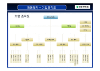 [기업분석] 광동제약 비타500 탄생과 성공-6