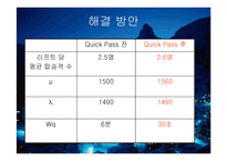 [운영관리] 스키장 리프트 대기행렬 문제점과 해결방안-12