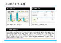 [국제경영] 유니더스 해외진출사례-4
