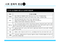 [국제경영] 유니더스 해외진출사례-6