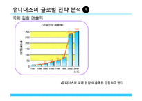 [국제경영] 유니더스 해외진출사례-10