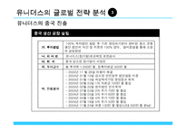 [국제경영] 유니더스 해외진출사례-12