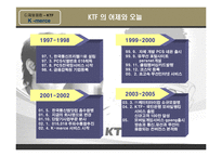 [e-business 이비즈니스] KTF K-merce 사례-3
