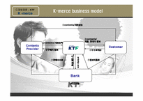 [e-business 이비즈니스] KTF K-merce 사례-7