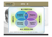 [e-business 이비즈니스] KTF K-merce 사례-19