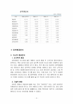 광동제약 비타500의 성공요인 분석-8